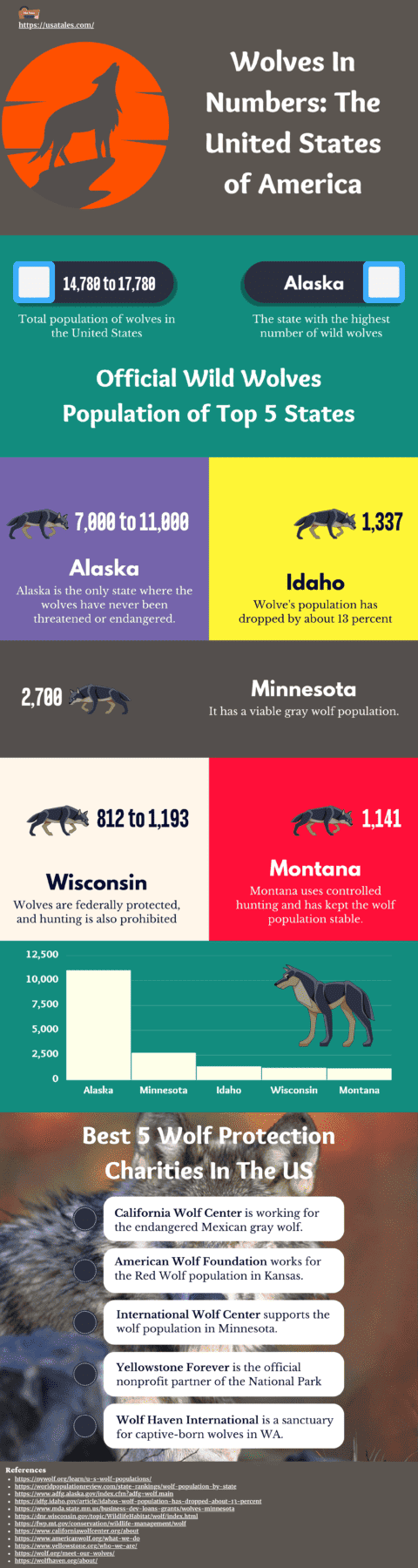 The Wild Diet Of Wolves: What You Need To Know - Usatales.com